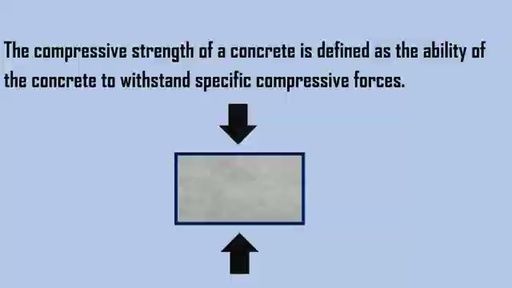 Compressive Strength of the Concrete.mp4