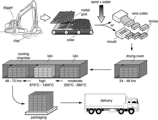 UNIT-1.3-Manufacturing of brick.mp4